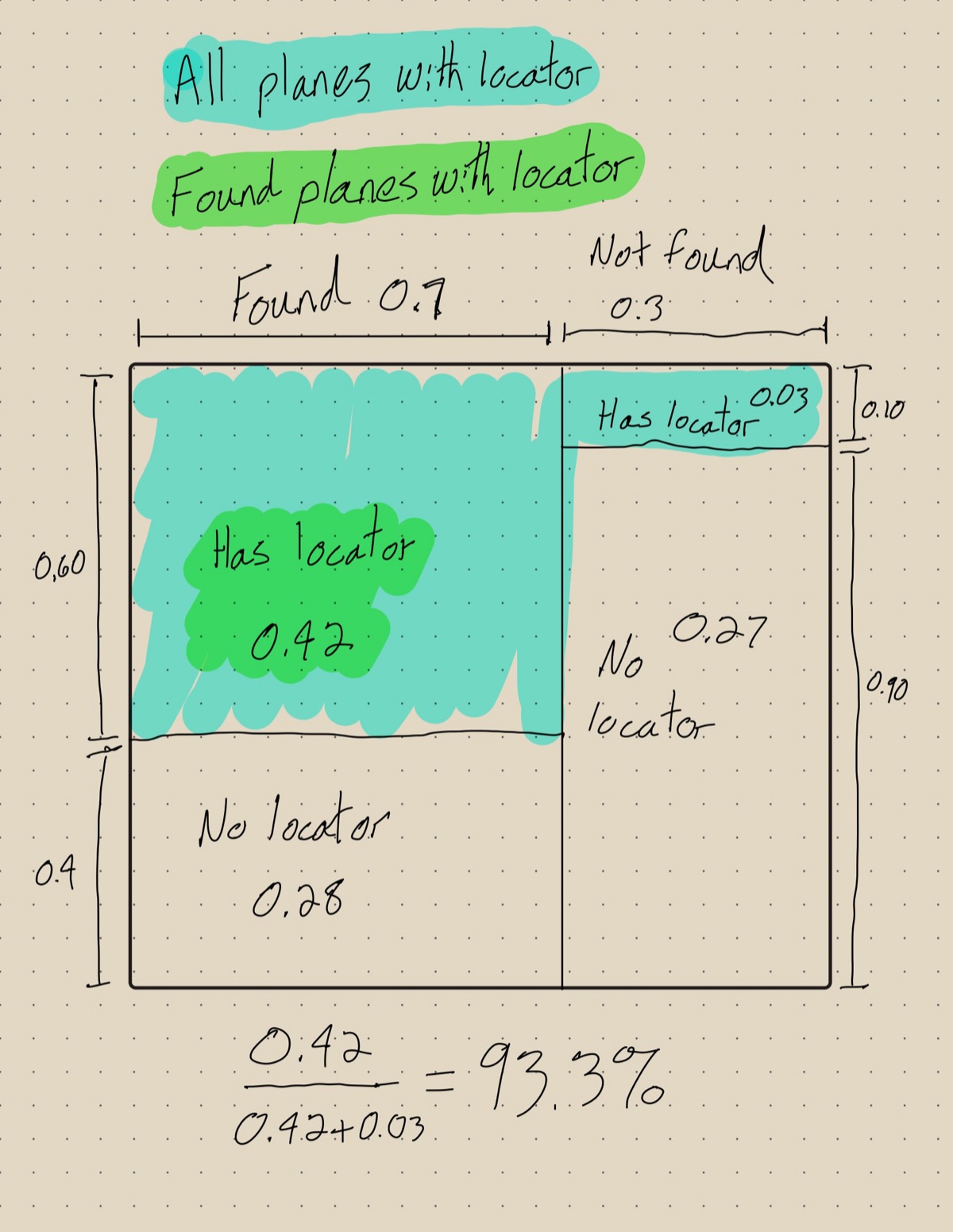 The Bayes Box